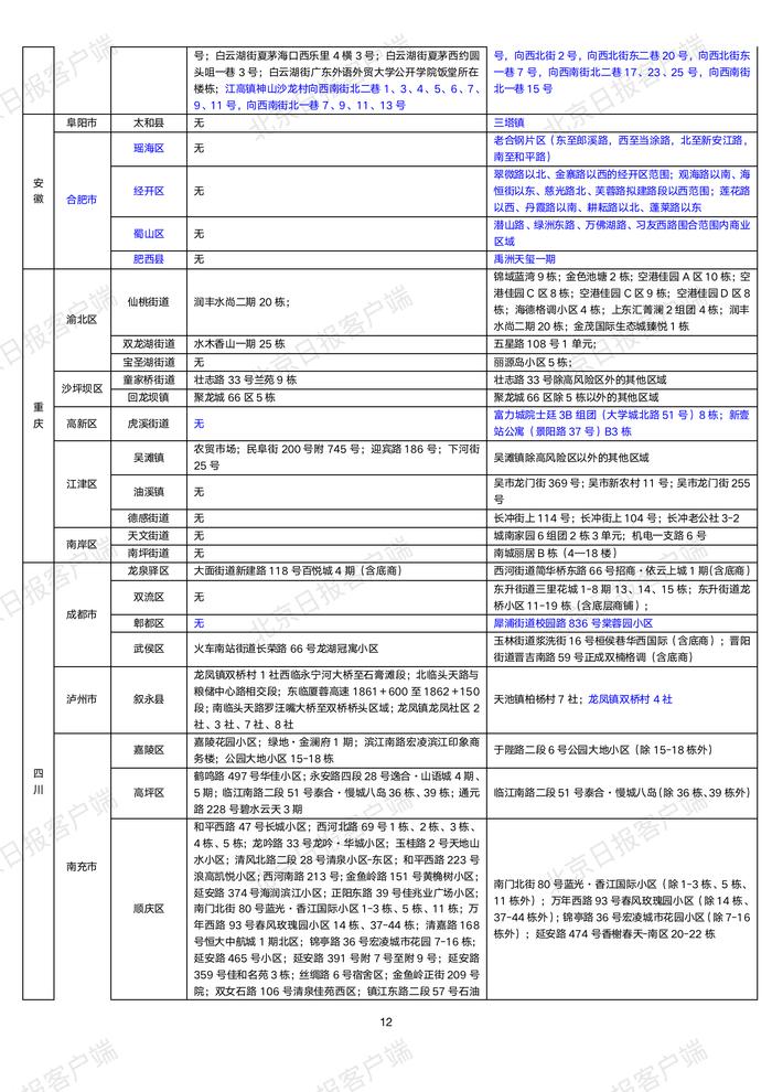 下载打印版丨全国高中风险区汇总（10月22日3时更新）