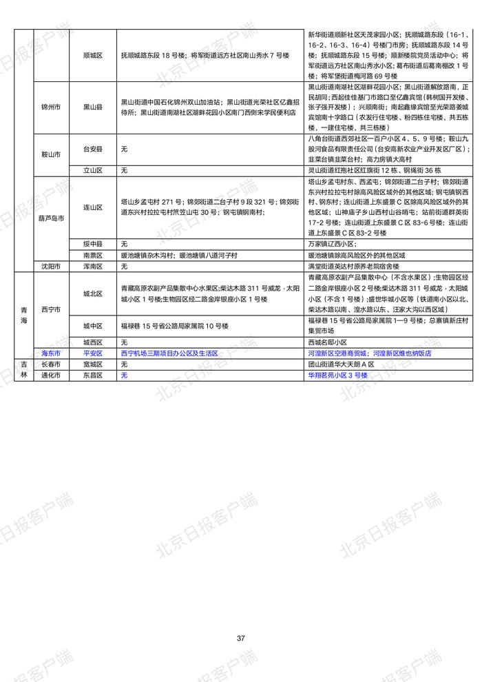 下载打印版丨全国高中风险区汇总（10月22日3时更新）