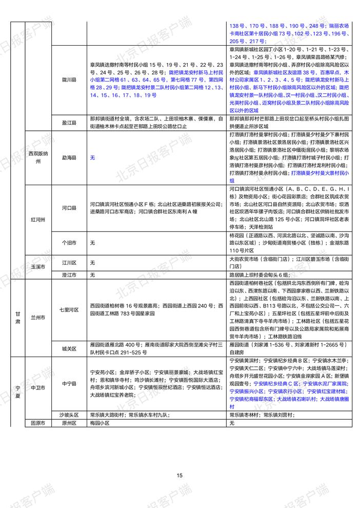 下载打印版丨全国高中风险区汇总（10月22日3时更新）