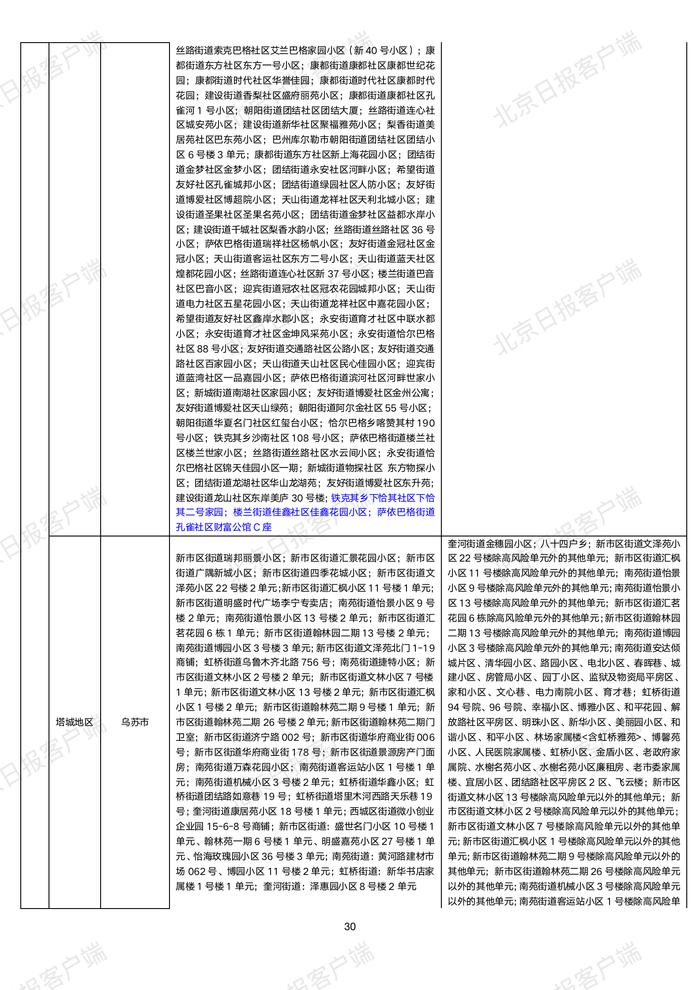 下载打印版丨全国高中风险区汇总（10月22日3时更新）