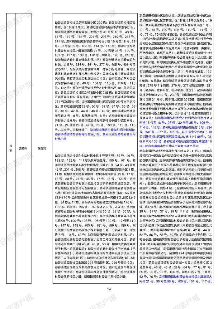 下载打印版丨全国高中风险区汇总（10月22日3时更新）