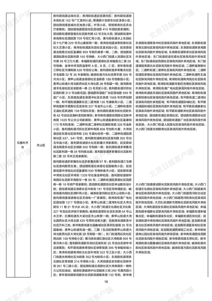 下载打印版丨全国高中风险区汇总（10月22日3时更新）