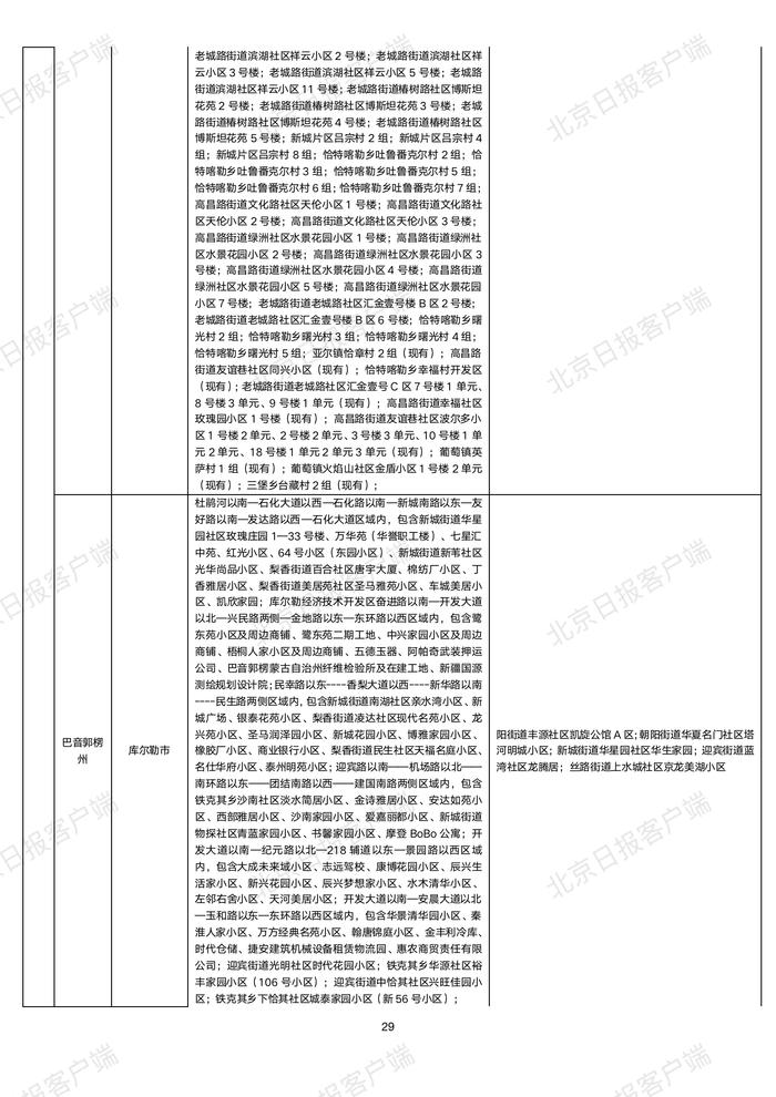 下载打印版丨全国高中风险区汇总（10月22日3时更新）