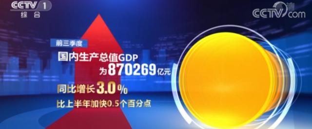 三季度国民经济运行恢复向好 数据显示中国经济高质量发展