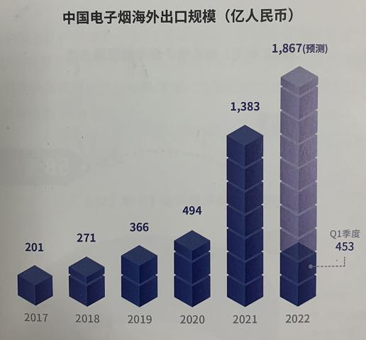 电子烟消费税这样征！涨价潮要来了吗