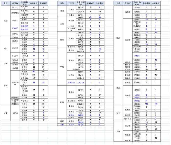 下载打印版丨全国高中风险区汇总（10月25日3时更新）