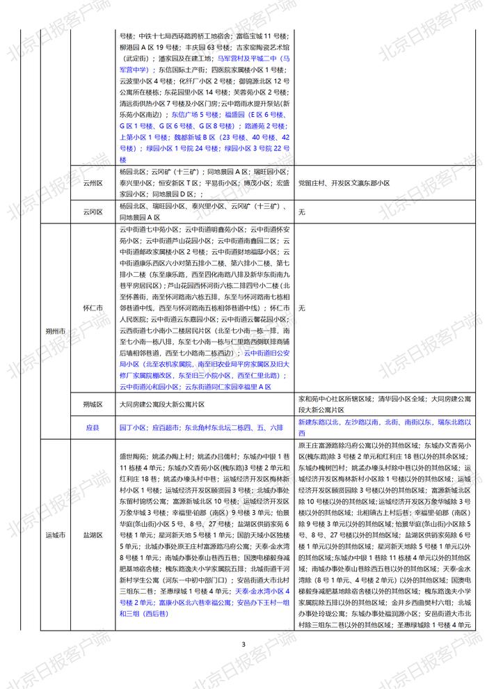 下载打印版丨全国高中风险区汇总（10月25日3时更新）