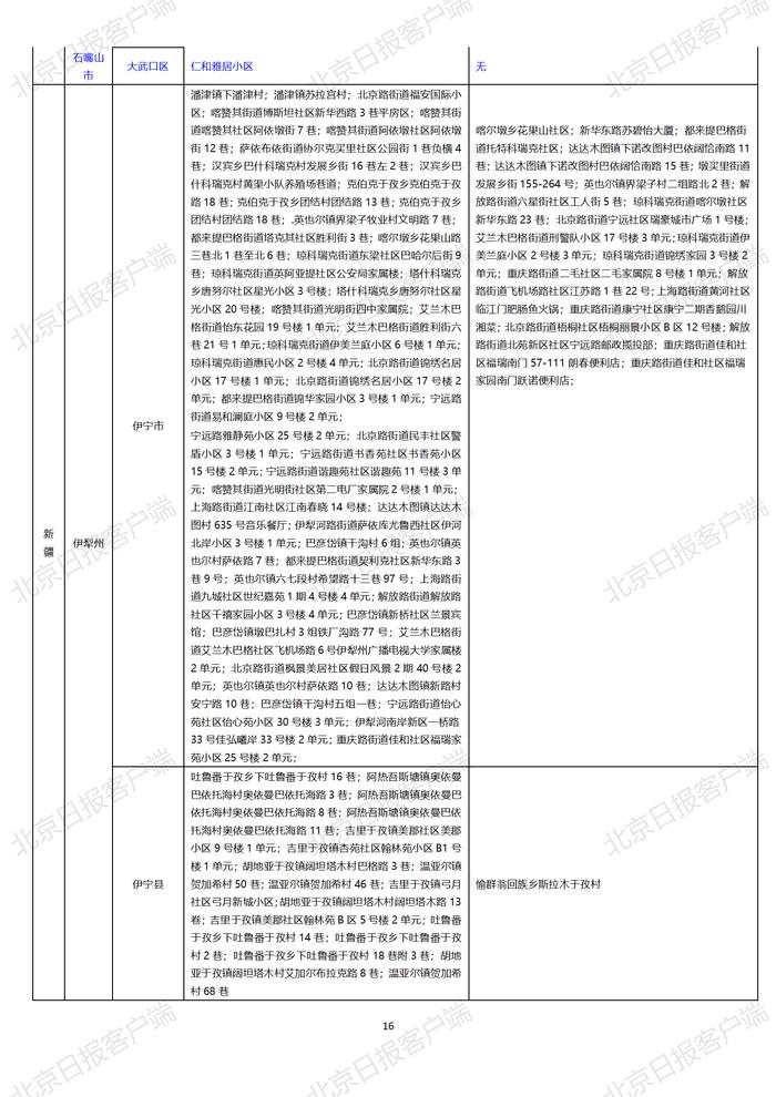 下载打印版丨全国高中风险区汇总（10月25日3时更新）