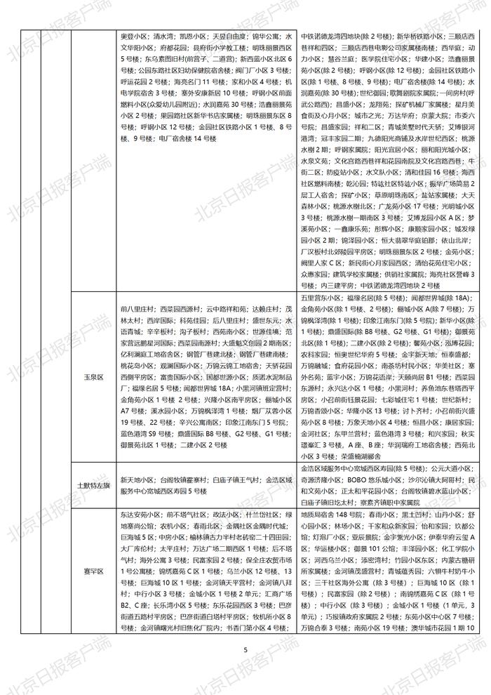 下载打印版丨全国高中风险区汇总（10月25日3时更新）