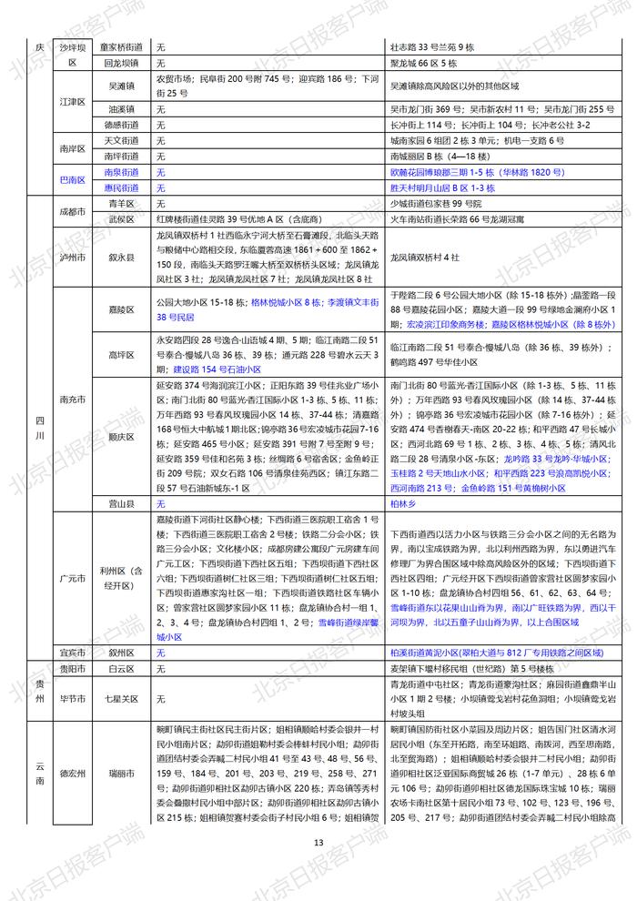 下载打印版丨全国高中风险区汇总（10月25日3时更新）