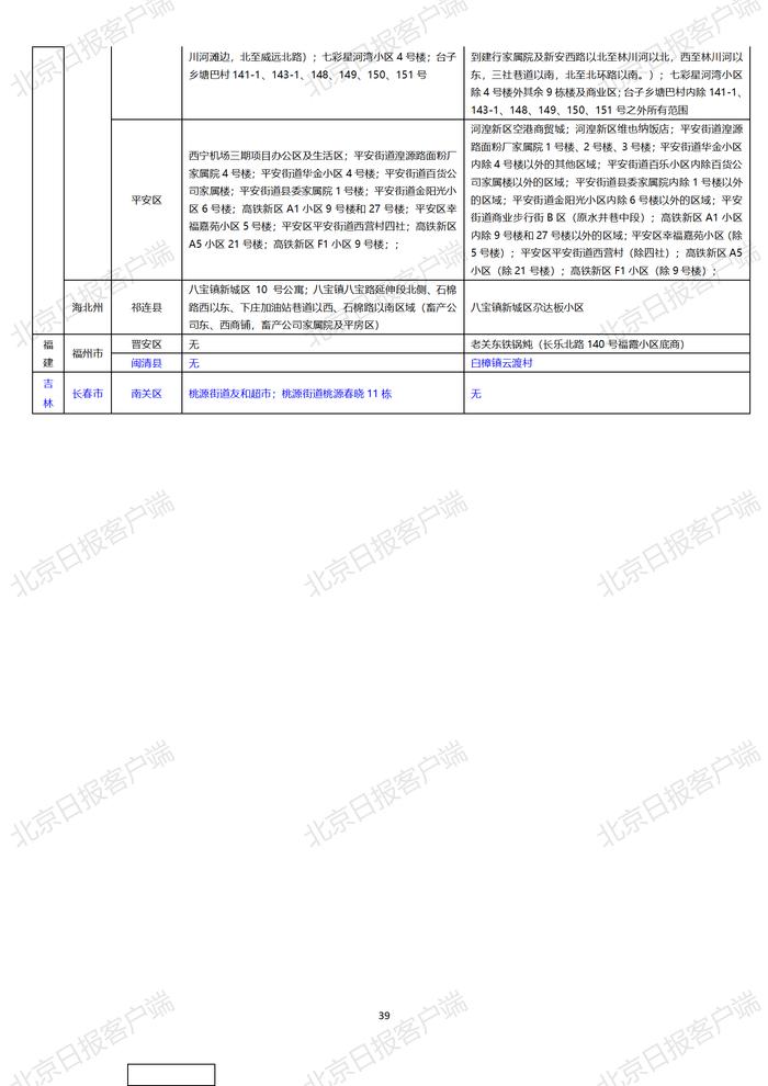 下载打印版丨全国高中风险区汇总（10月25日3时更新）