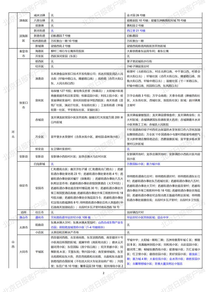 下载打印版丨全国高中风险区汇总（10月25日3时更新）