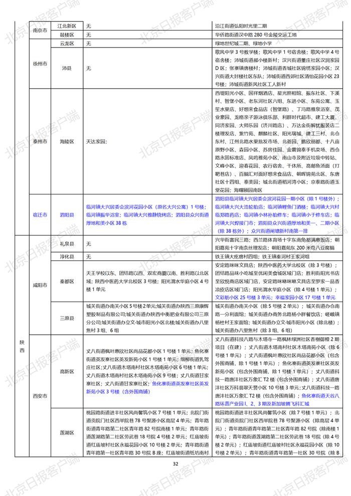 下载打印版丨全国高中风险区汇总（10月25日3时更新）