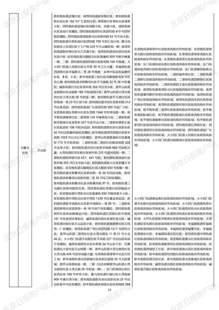 下载打印版丨全国高中风险区汇总（10月25日3时更新）