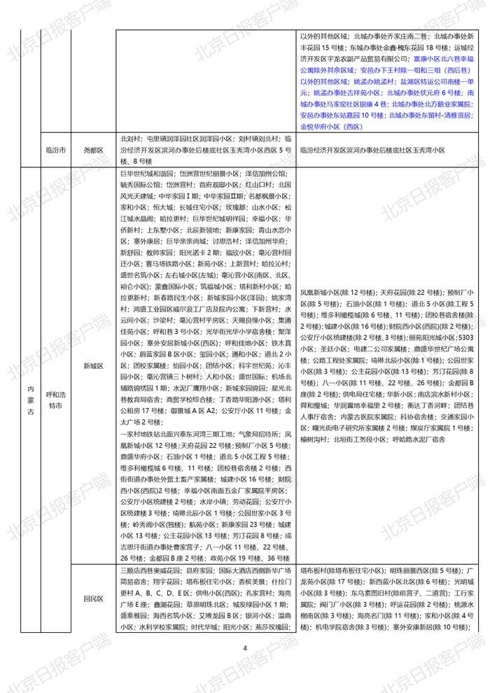 下载打印版丨全国高中风险区汇总（10月25日3时更新）