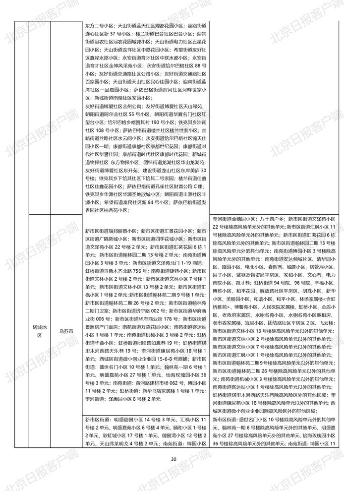 下载打印版丨全国高中风险区汇总（10月25日3时更新）