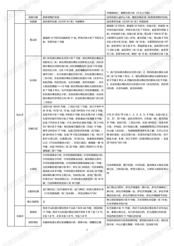 下载打印版丨全国高中风险区汇总（10月25日3时更新）