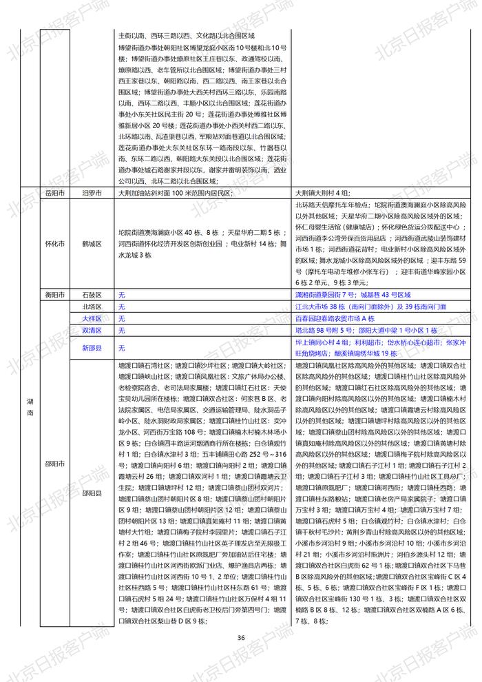 下载打印版丨全国高中风险区汇总（10月25日3时更新）