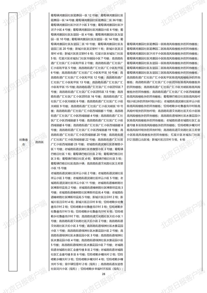 下载打印版丨全国高中风险区汇总（10月25日3时更新）