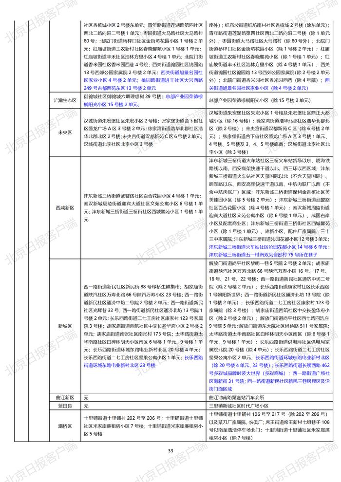 下载打印版丨全国高中风险区汇总（10月25日3时更新）