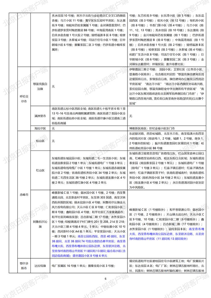 下载打印版丨全国高中风险区汇总（10月25日3时更新）