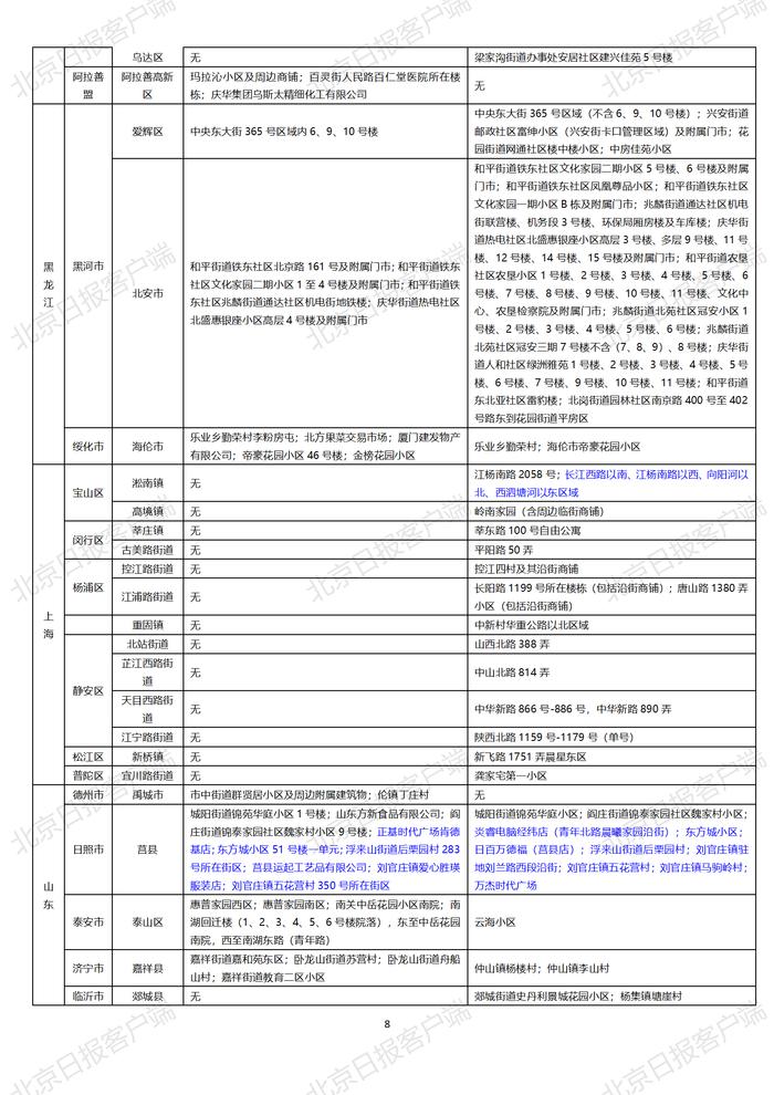 下载打印版丨全国高中风险区汇总（10月25日3时更新）