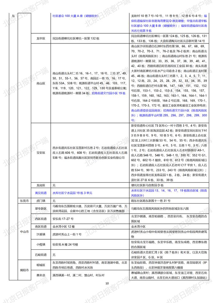 下载打印版丨全国高中风险区汇总（10月25日3时更新）