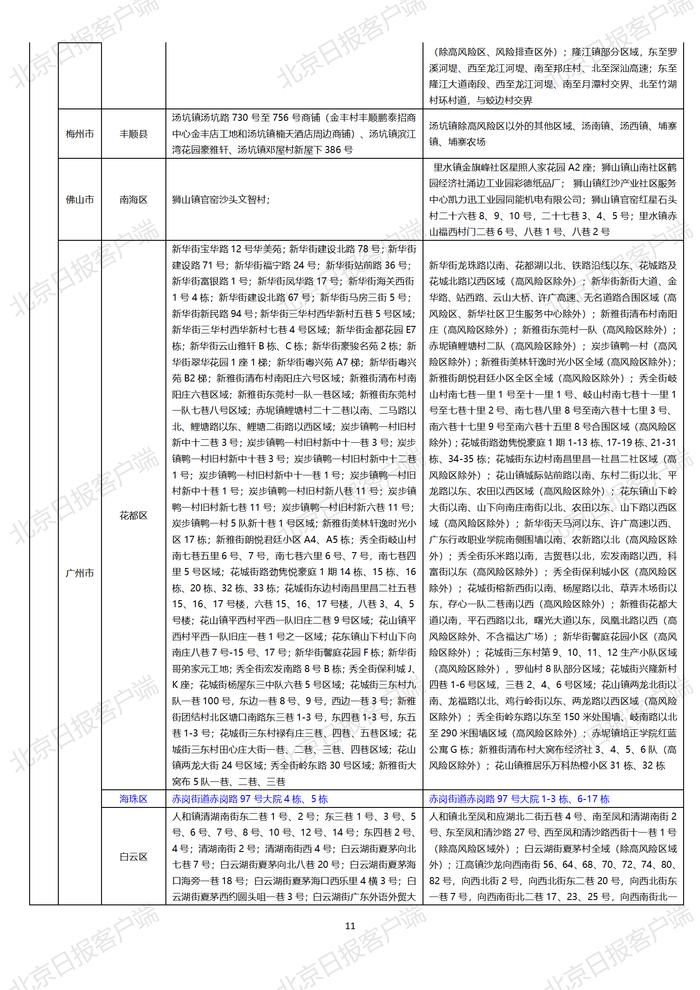 下载打印版丨全国高中风险区汇总（10月25日3时更新）