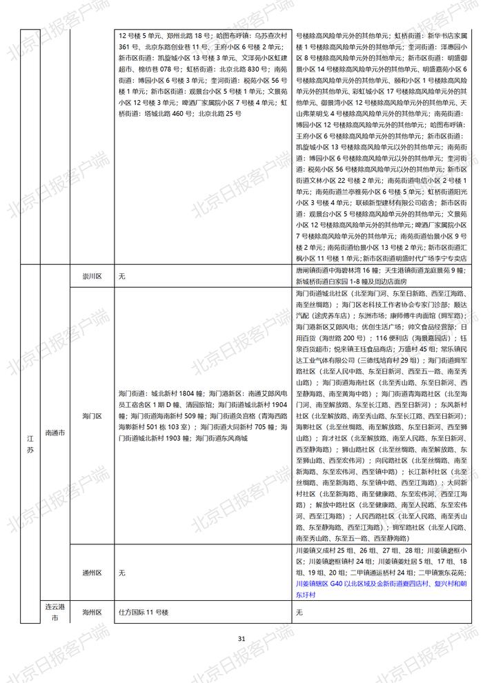 下载打印版丨全国高中风险区汇总（10月25日3时更新）