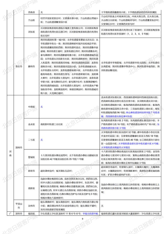 下载打印版丨全国高中风险区汇总（10月25日3时更新）