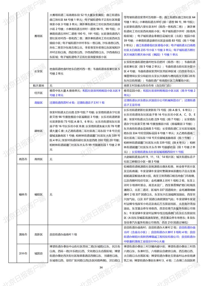 下载打印版丨全国高中风险区汇总（10月25日3时更新）