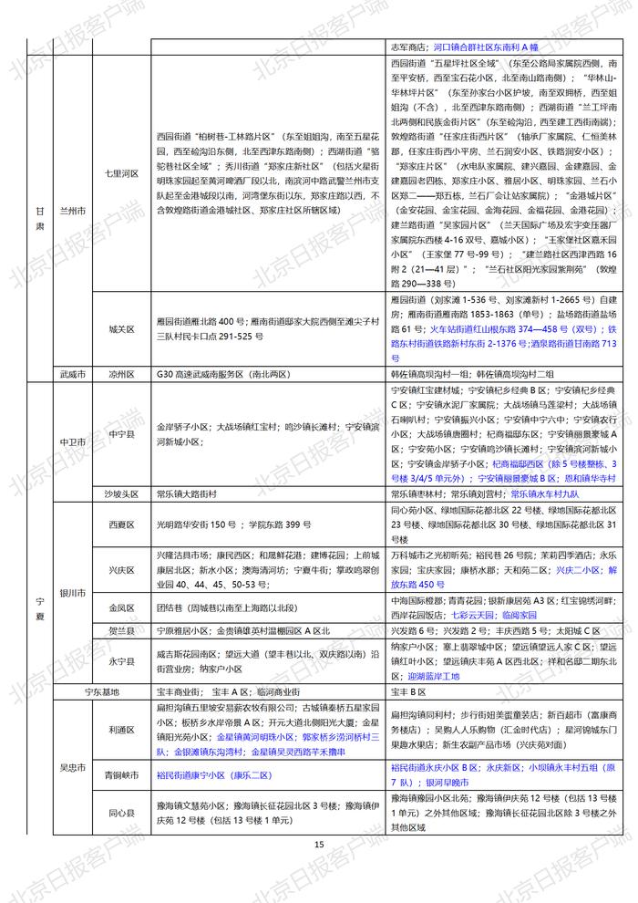 下载打印版丨全国高中风险区汇总（10月25日3时更新）