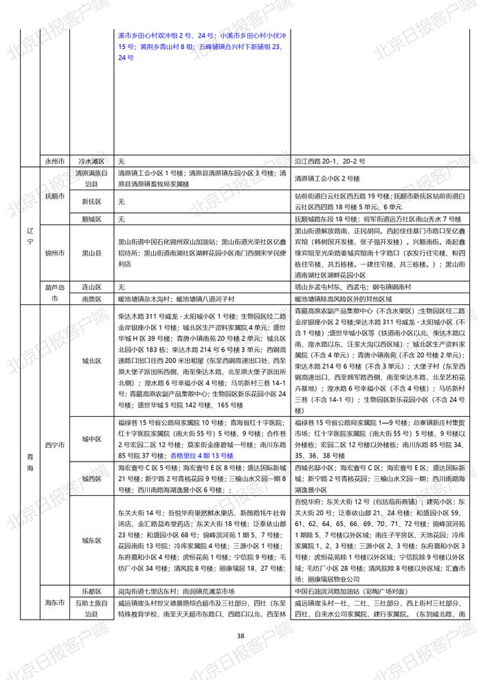 下载打印版丨全国高中风险区汇总（10月25日3时更新）