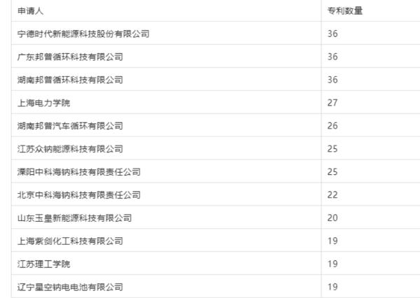 “妖股”传艺科技4个月股价飙涨近330%，加码钠电池产能逾2倍