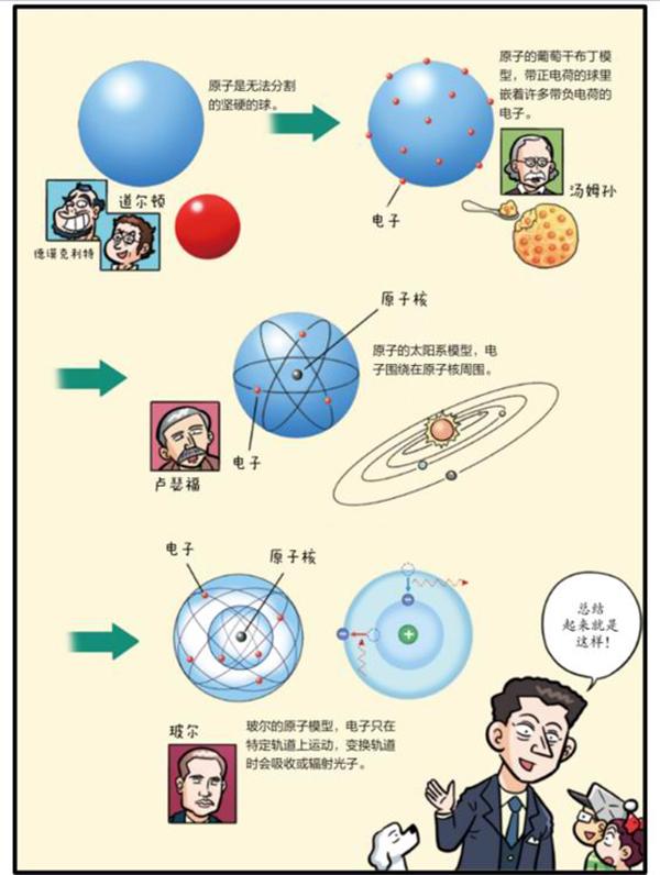 童书湃｜如何让物理启蒙变得有趣又好玩？可以看这些书