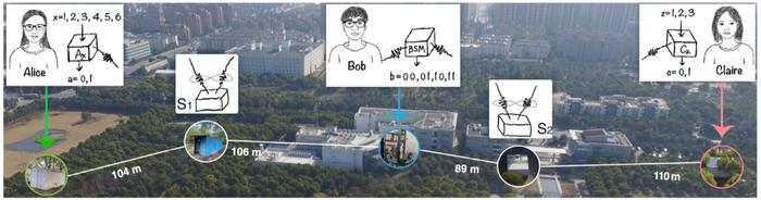 量子力学中复数的不可或缺获首次严格验证