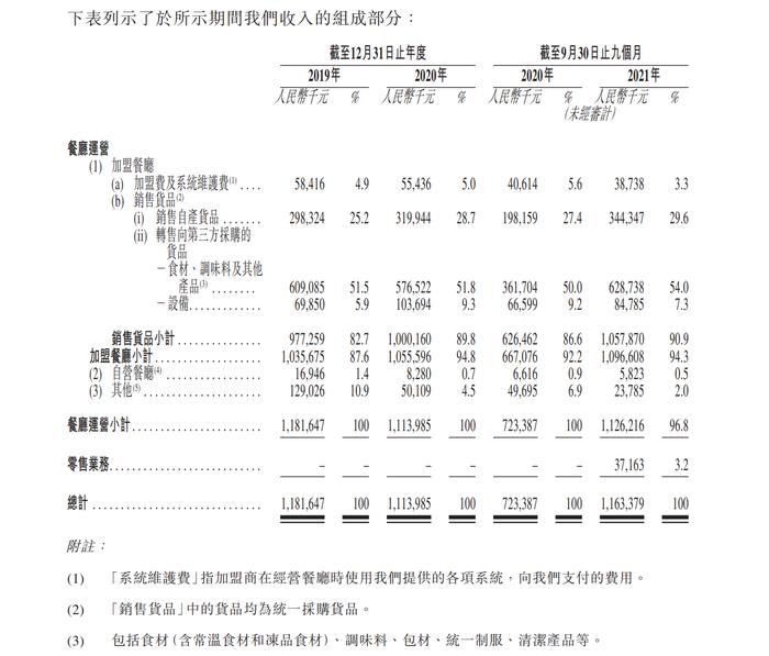 麻辣烫第一股来了：杨国福赴港上市获批复，9个月赚超2亿元