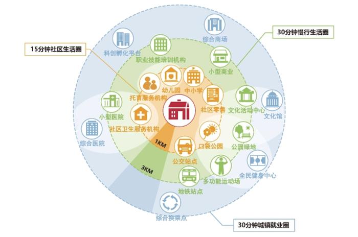 济南将建设“30分钟”城镇就业圈，教育设施15分钟覆盖率达到85%以上