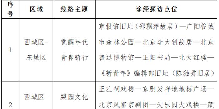 京剧曲牌马踏金秋曲谱,京剧曲牌马踏金秋曲谱图片大全简谱