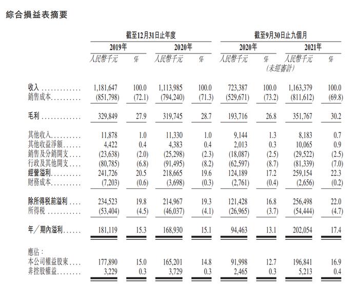 麻辣烫第一股来了：杨国福赴港上市获批复，9个月赚超2亿元