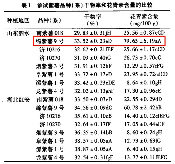 图片来源:文献