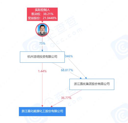 判三缓五！百亿A股公司嘉化能源实控人出事，超5万股东懵了