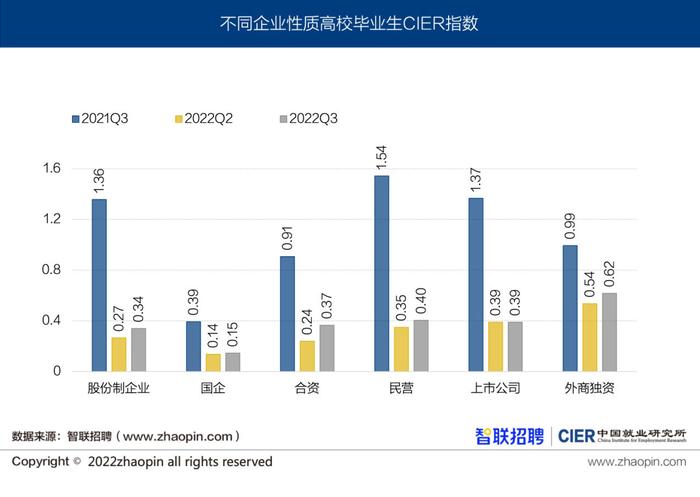 青年失业率连两月下降：“就业难”和“招工难”并存，哪些行业需求大？