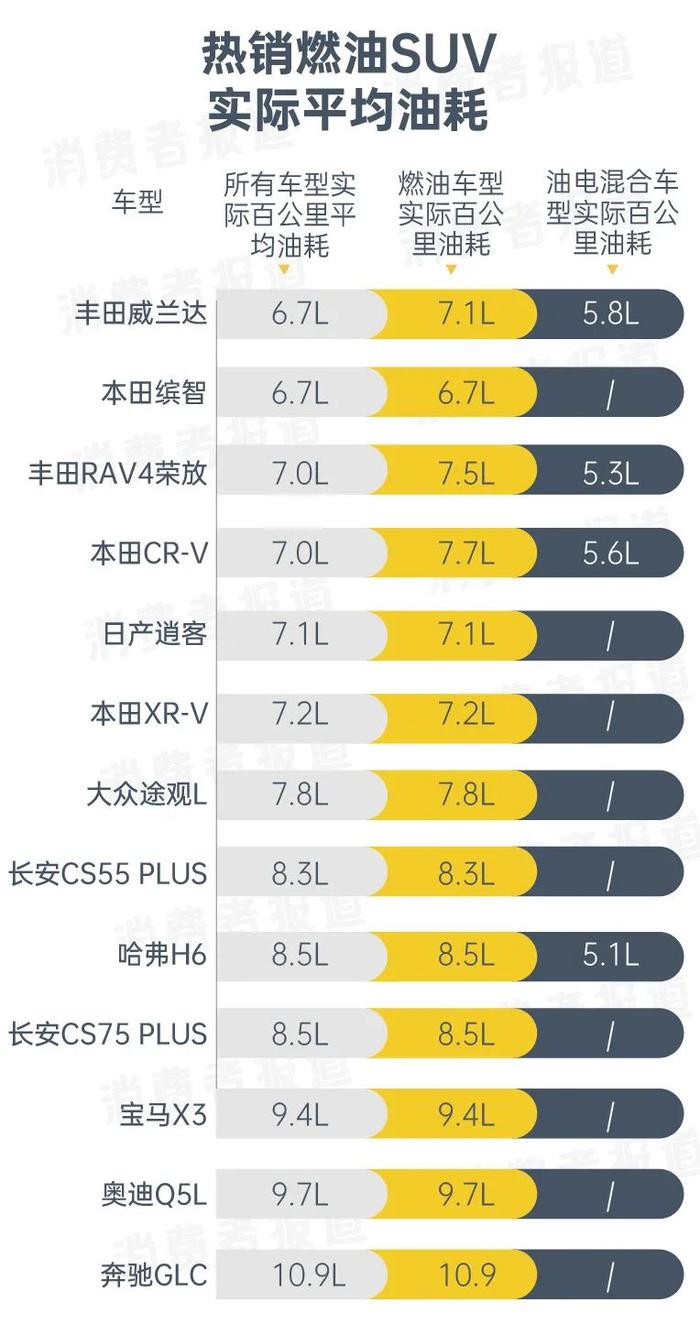 15款SUV口碑：奔驰GLC综合表现最好，本田XR-V内饰“翻车”