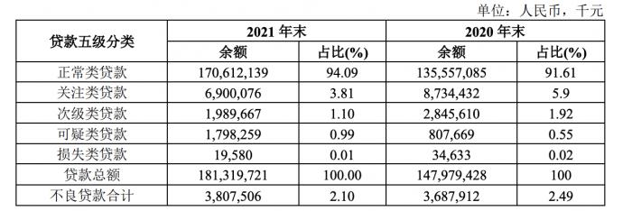 湖北银行上市材料获证监会接收 获批发行不超过约25.37亿股