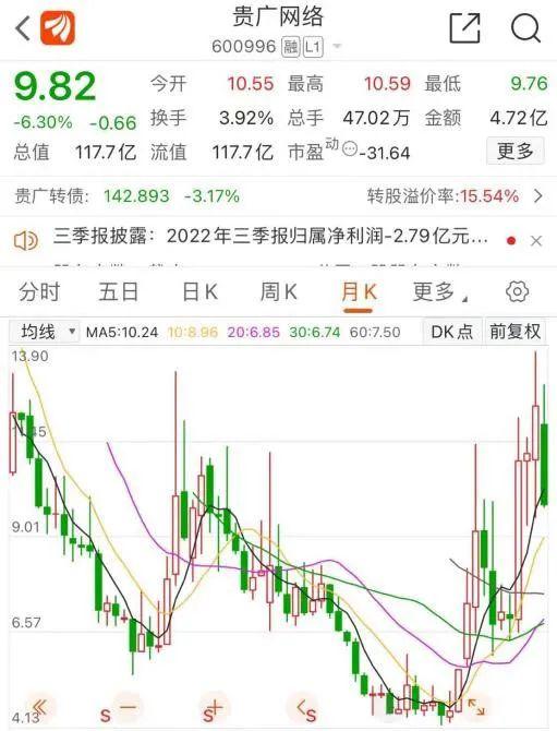 三季度券商“炒股”哪家强？5家自营业务正增长，最牛个股涨幅超80%