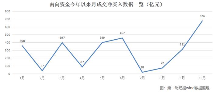 越跌越买！南向资金年内流入2800亿，多只港股科技ETF份额创新高