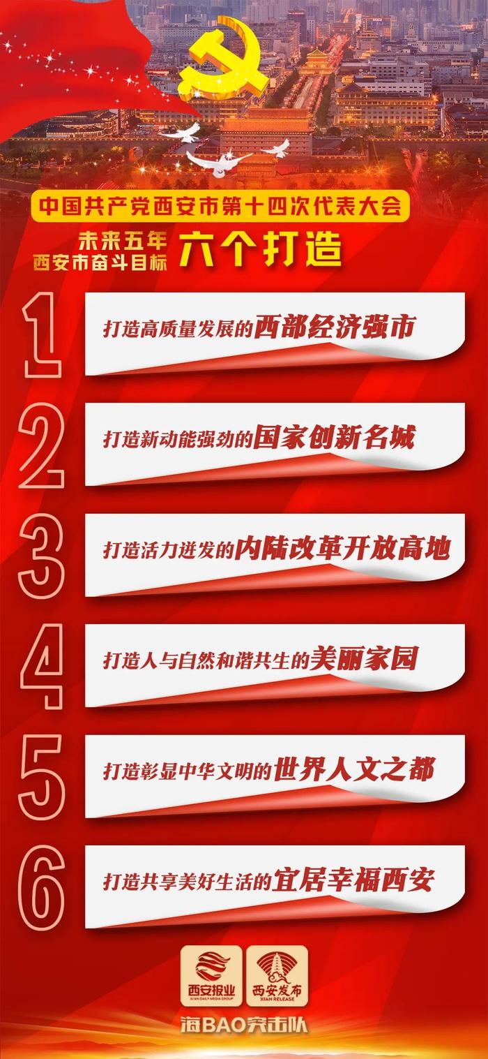 气温下跌！西安供热咨询投诉电话，收藏备用！