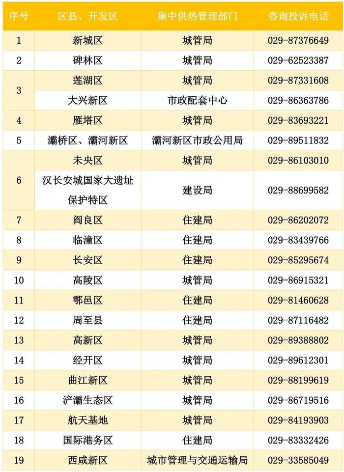 气温下跌！西安供热咨询投诉电话，收藏备用！