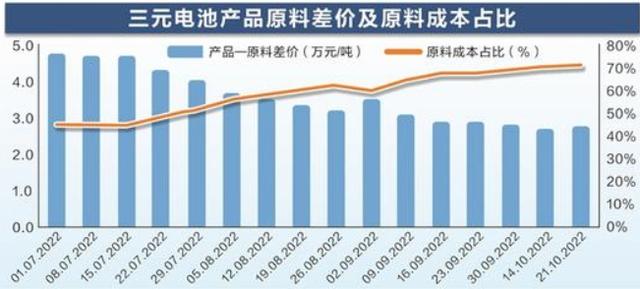 动力电池回收价格一年涨了10倍！什么原因？计价模式变了，上下游花式捆绑探索商业闭环